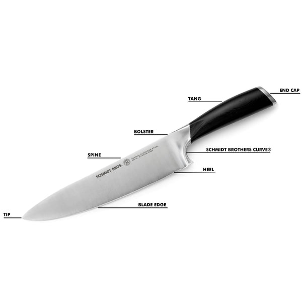 Anatomy of a Knife